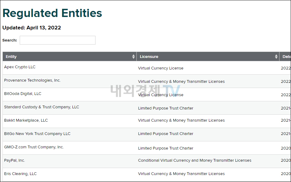 뉴욕 금융서비스국의 라이센스를 획득한 사업자 / 자료=뉴욕 금융서비스국