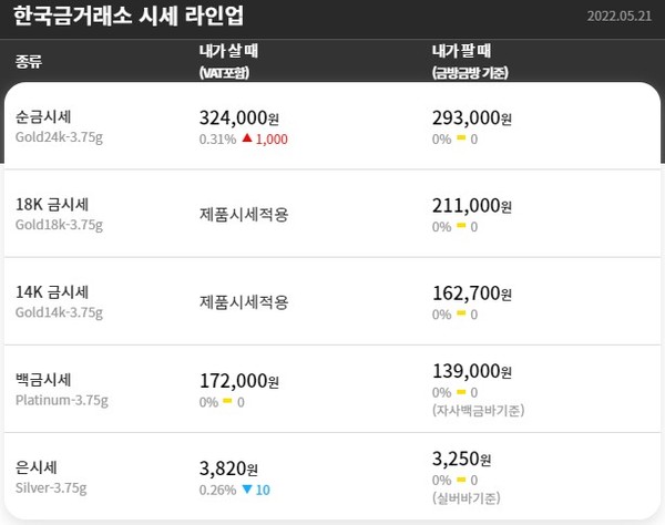 사진=한국금거래소