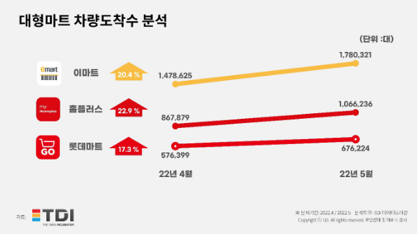 사진=TDI (티디아이)