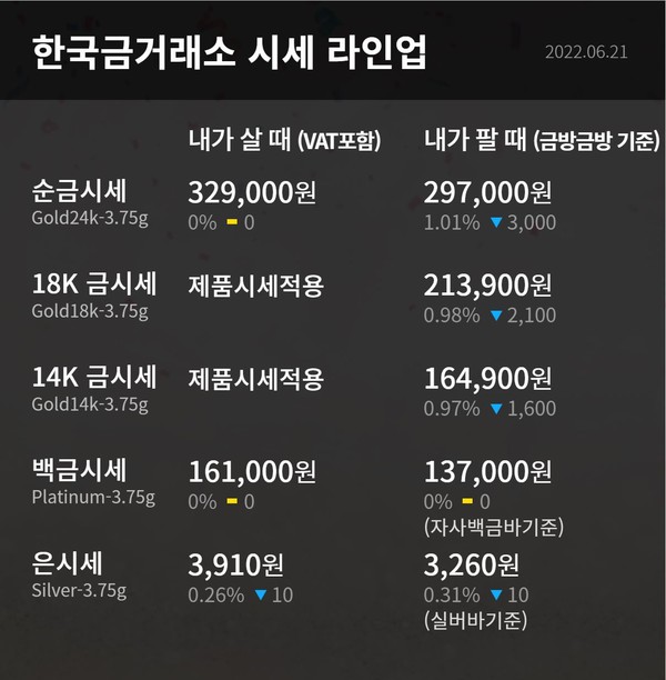 사진=한국금거래소