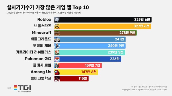 사진=TDI(티디아이)