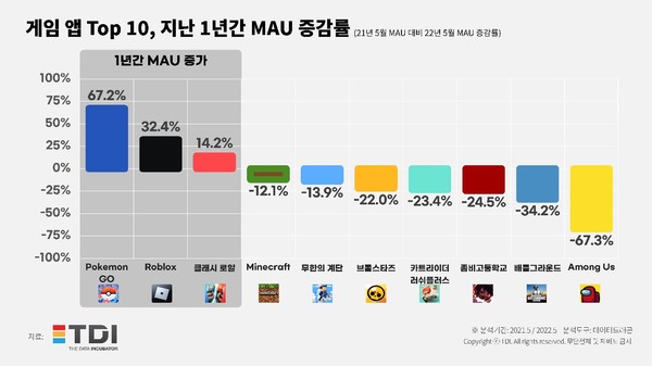사진=TDI(티디아이)