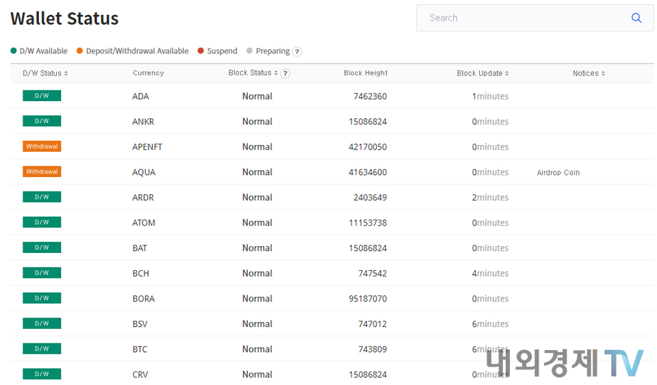 업비트 입출금 현황에서도 라이트코인의 코드네임도 종적을 감췄다. / 이미지=업비트 싱가포르 갈무리