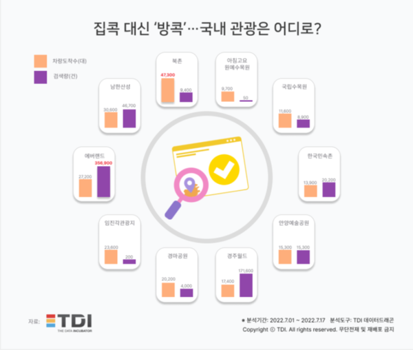 사진=TDI(티디아이)