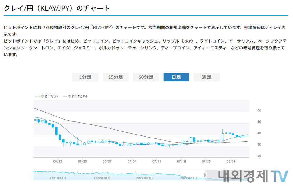 비트포인트 재팬이 소개한 클레이튼(KLAY) / 자료=비트포인트 재팬