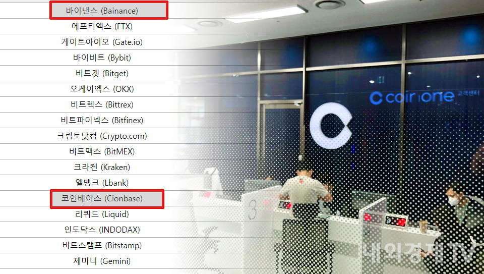 그래픽=내외경제TV