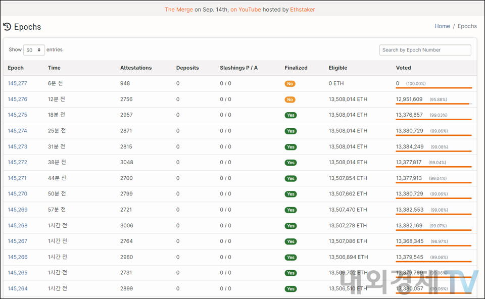 벨라트릭스 업데이트 이후 정상적으로 블록이 생성 중이다. / 자료=비콘체인