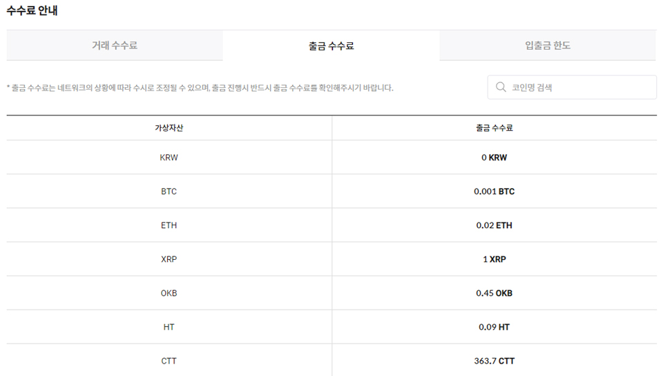포블게이트의 이더리움 출금 수수료는 0.02 ETH다. / 이미지=포블게이트