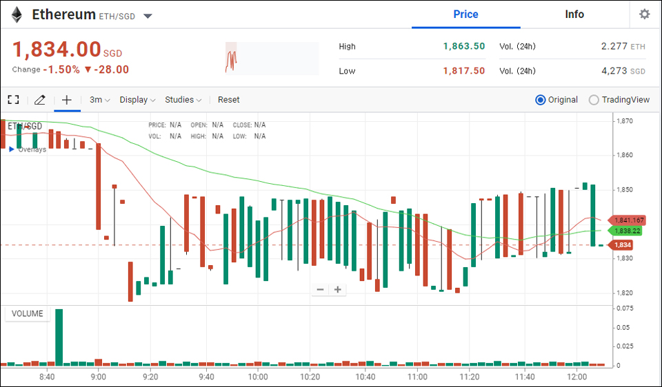 업비트 싱가포르에서 거래를 다시 시작한 이더리움 / 자료=업비트 싱가포르