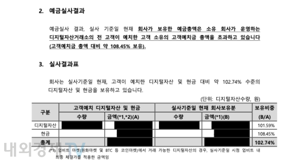 업비트의 디지털 자산 및 예금 실사 보고서 일부 / 자료=업비트