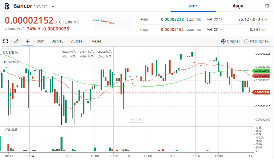 업비트 태국서 거래를 시작한 뱅코르(BNT) / 자료=업비트 태국