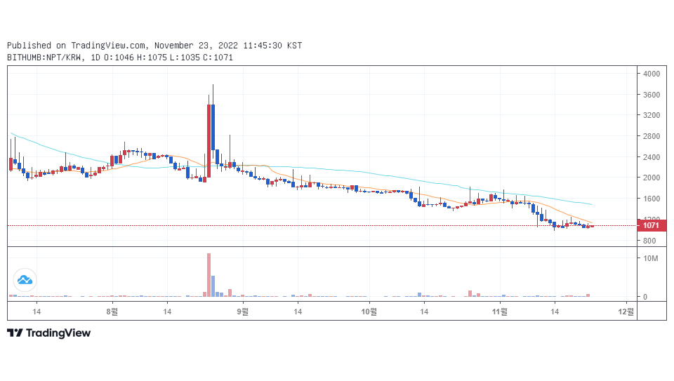 빗썸 원화마켓에서 거래 중인 네오핀 / 자료=빗썸