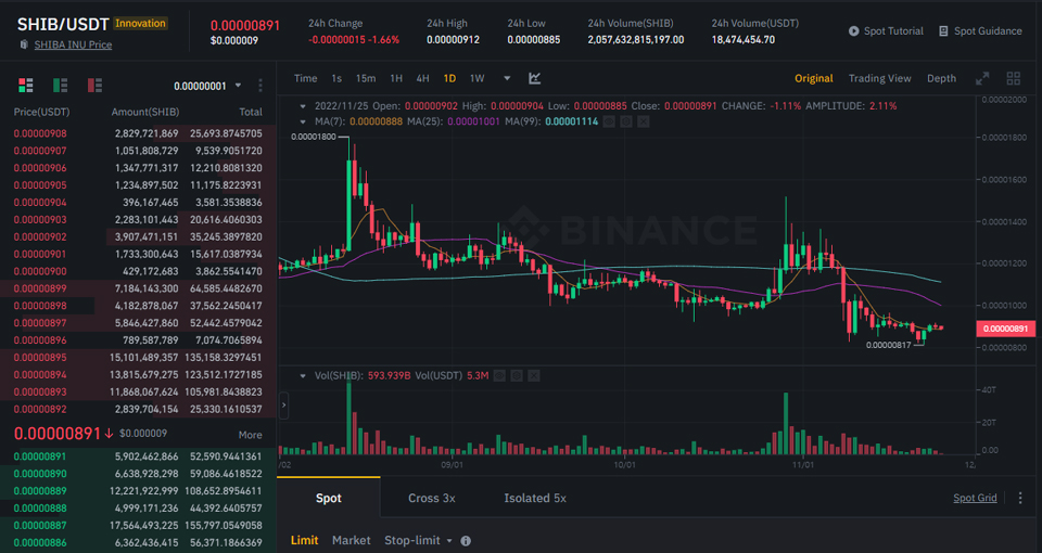 바이낸스 테더마켓에서 거래 중인 시바이누(SHIB) / 자료=바이낸스