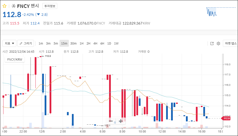 코인원 원화마켓에서 거래를 시작한 팬시(FNCY) / 자료=코인원