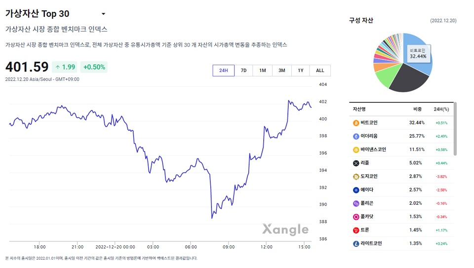 쟁글의 가상자산 Top 30 / 이미지=쟁글 갈무리