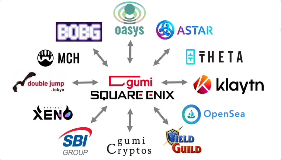 구미(gumi)의 암호자산 사업 네트워크 / 자료=gumi