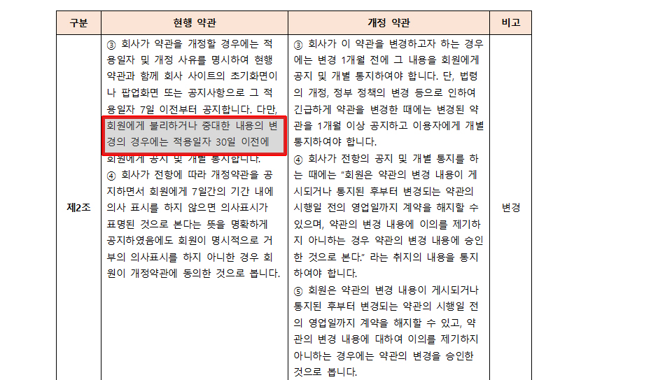 빗썸은 2021년 9월 6일 약관을 개정하며 '회원에게 불리하거나' 문구를 삭제했다. / 자료=빗썸