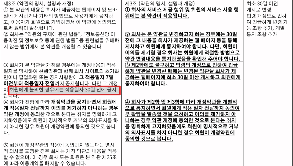 코빗은 2021년 9월 28일 약관 변경을 안내하며 '회원에게 불리한 경우'를 삭제했다. / 자료=코빗