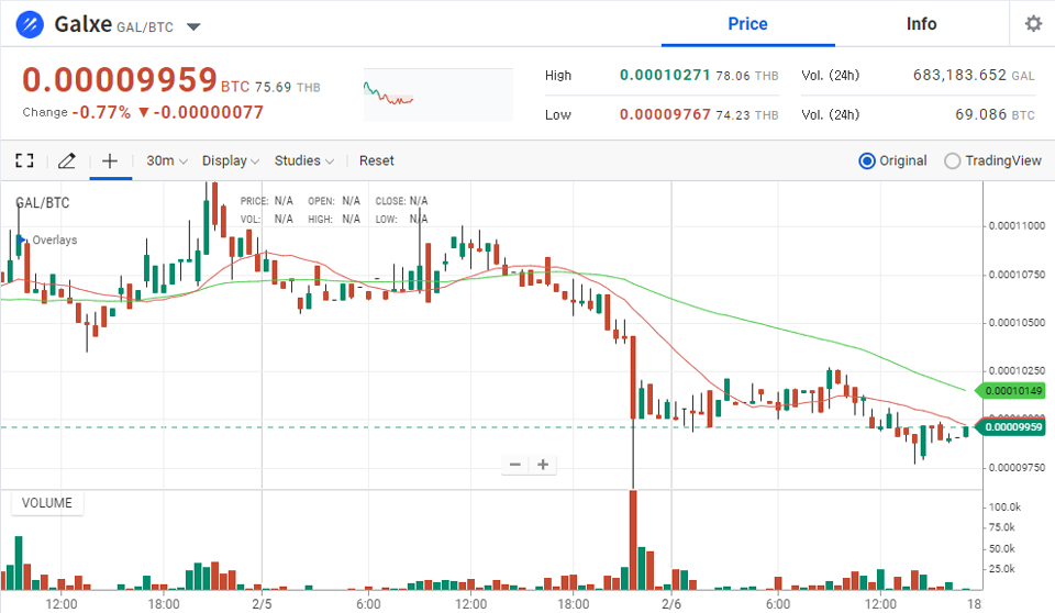 업비트 태국 비트코인 마켓에서 거래 중인 갤럭시(GAL) / 자료=업비트 태국