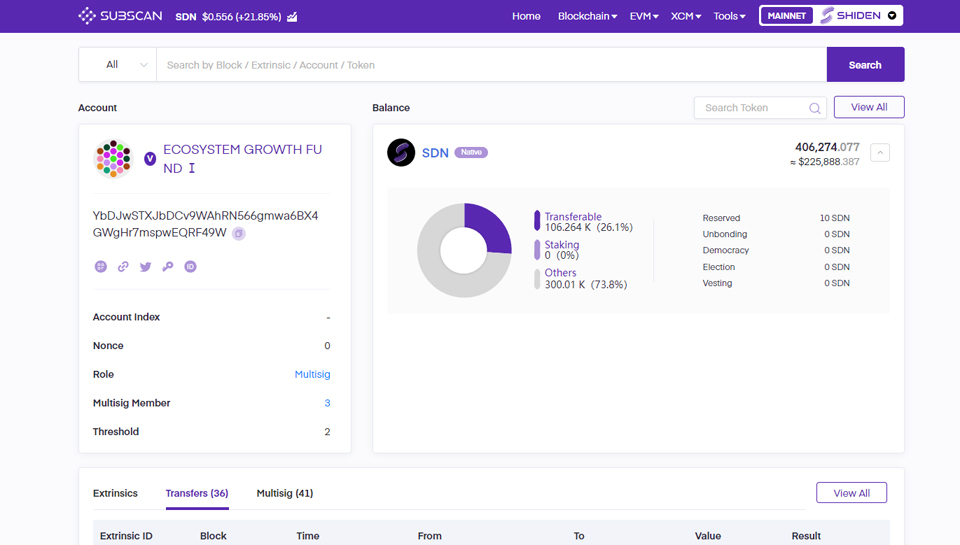아스타 앤 시덴 에코 시스템 그로스펀드Ⅰ주소 / 자료=스테이크 테크놀로지