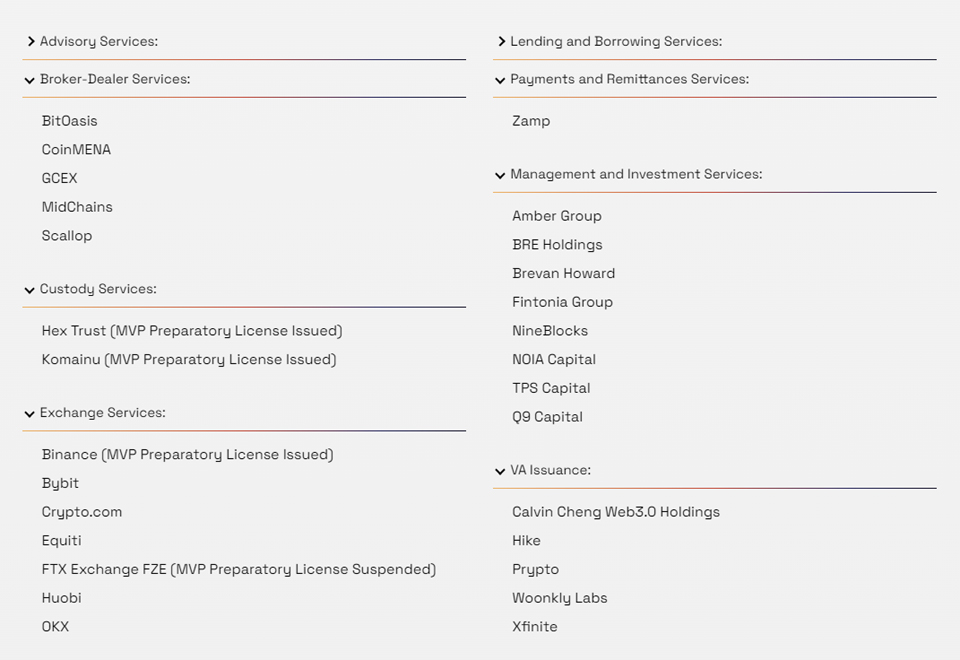 VARA의 라이센스 부문과 심사 중인 바스프 명단 / 자료=VARA