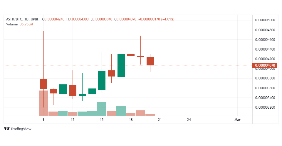 업비트 태국의 비트코인 마켓서 거래 중인 아스타 네트워크(ASTR) / 자료=업비트 태국