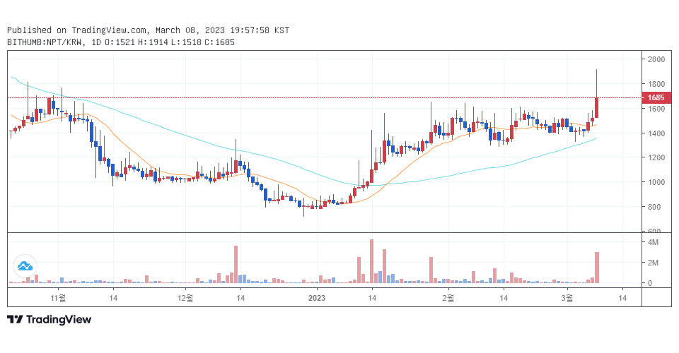 빗썸 원화마켓에서 거래 중인 네오핀 / 자료=빗썸