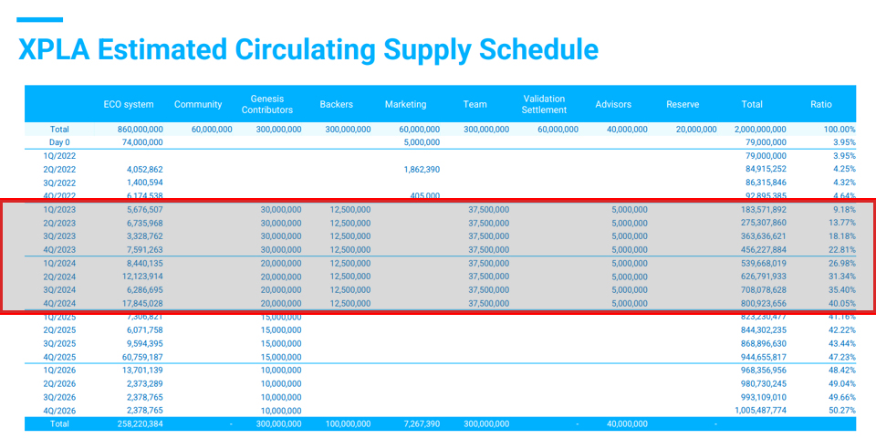 엑스플라 팀 배정 물량 유통 계획 / 자료=엑스플라