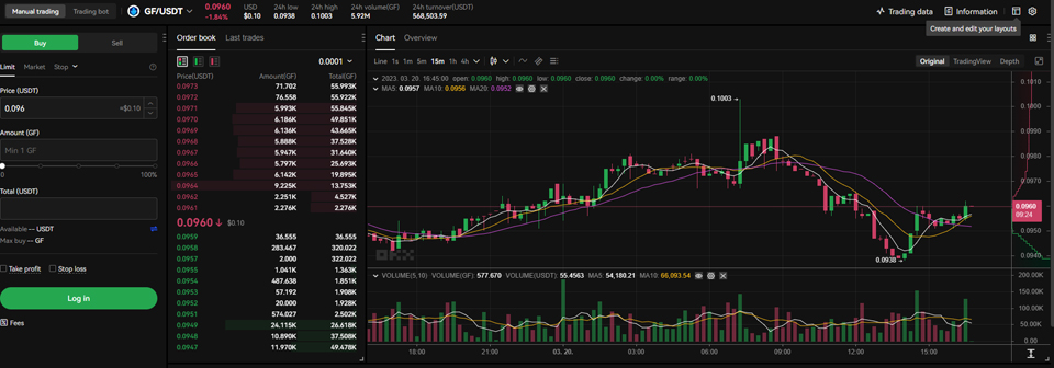 OKX 테더 마켓에서 거래 중인 길드파이(GF) / 자료=OKX
