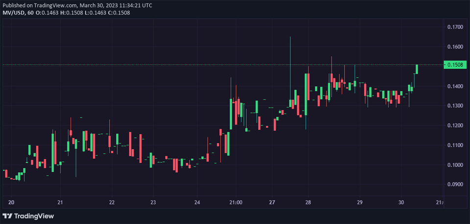 크라켄서 거래 중인 젠소키시 메타버스(MV) / 자료=크라켄