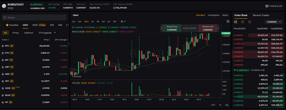 바이비트서 거래 중인 론드(ROND) / 자료=바이비트
