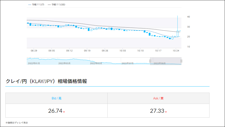 지난해 8월 비트포인트에서 거래를 시작한 클레이튼 / 자료=비트포인트