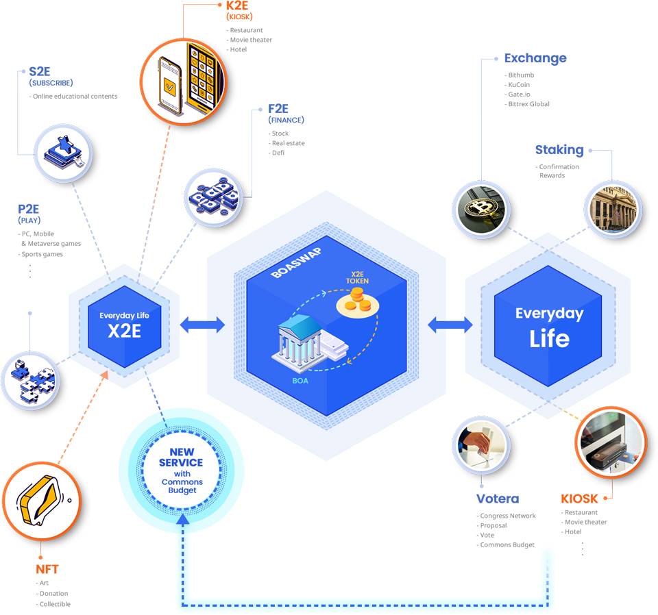 보스아고라(BOA), 키오스크 타고 세상 밖으로 < 블록체인 < 산업 < 기사본문 - 내외경제TV