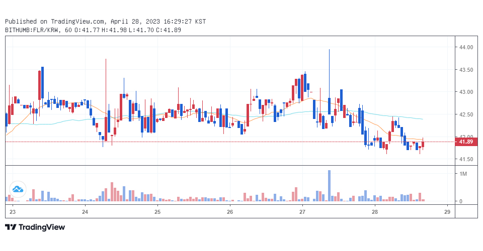 빗썸에서 거래 중인 플레어(FLR) / 자료=빗썸