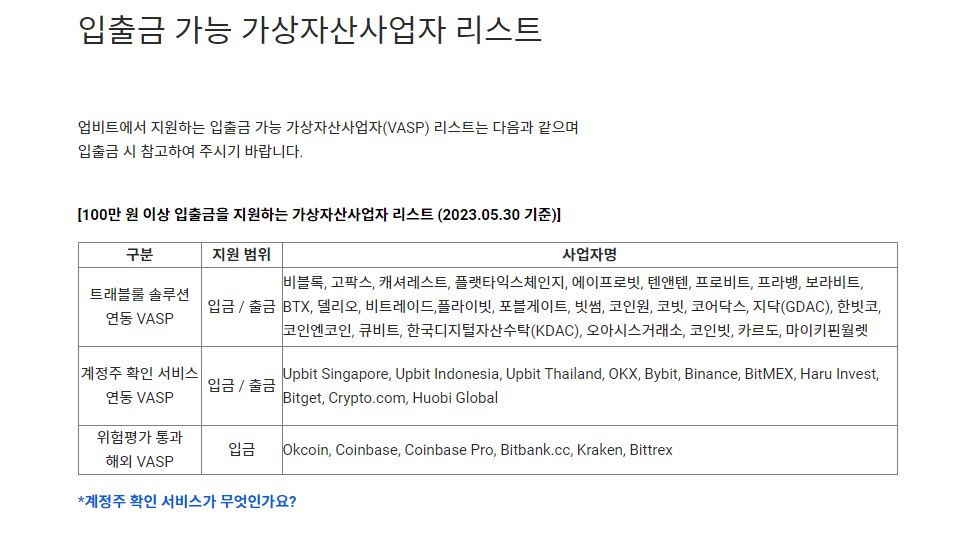 업비트의 화이트 리스트 / 자료=업비트