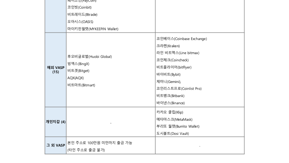 빗썸의 화이트 리스트 / 자료=빗썸