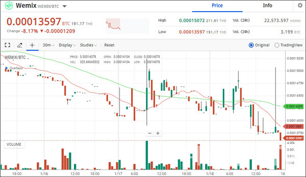 업비트 APAC을 통해 업비트 인도네시아에 선보였던 위믹스 / 자료=내외경제TV DB