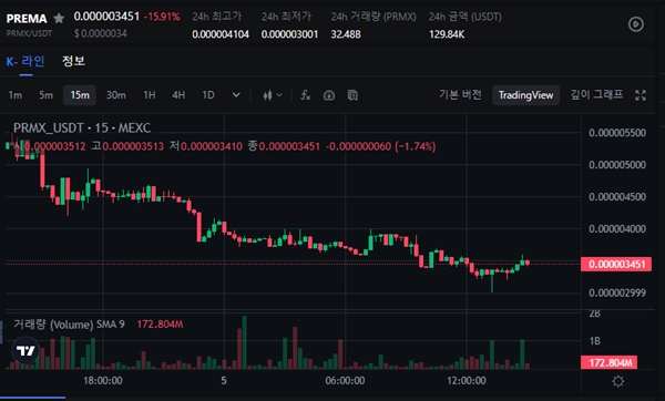 멕스씨 테더마켓에서 거래 중인 프리마(PRMX) / 자료=멕스씨