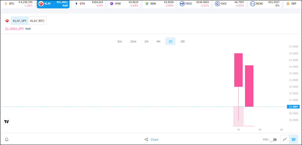 자이프에서 거래를 시작한 클레이튼 / 자료=자이프