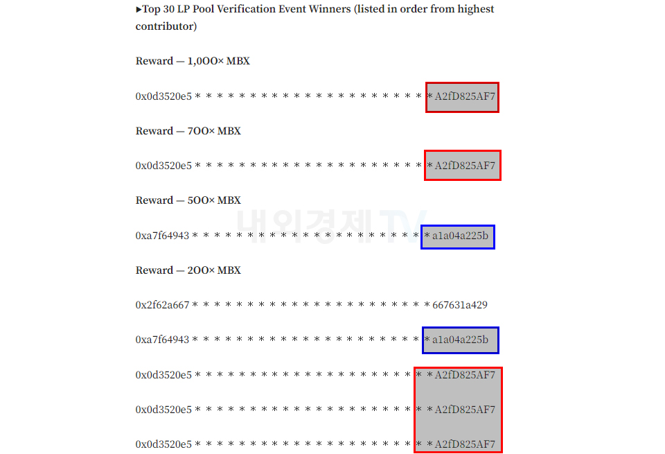 중복 당첨이 의심되는 지갑 / 이미지=마브렉스 미디엄