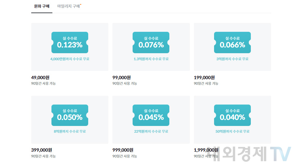 빗썸의 수수료 쿠폰 상품 일부 / 자료=빗썸