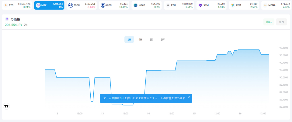 자이프에서 거래를 시작한 마브렉스(MBX) / 자료=자이프