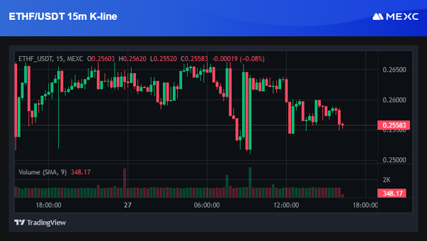 멕스씨(MEXC)에서 거래 중인 이더리움 페어 / 자료=멕스씨