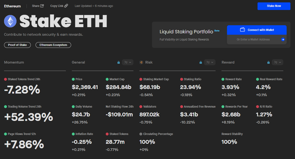 이더리움 스테이킹 스펙 / 자료=스테이킹 리워드