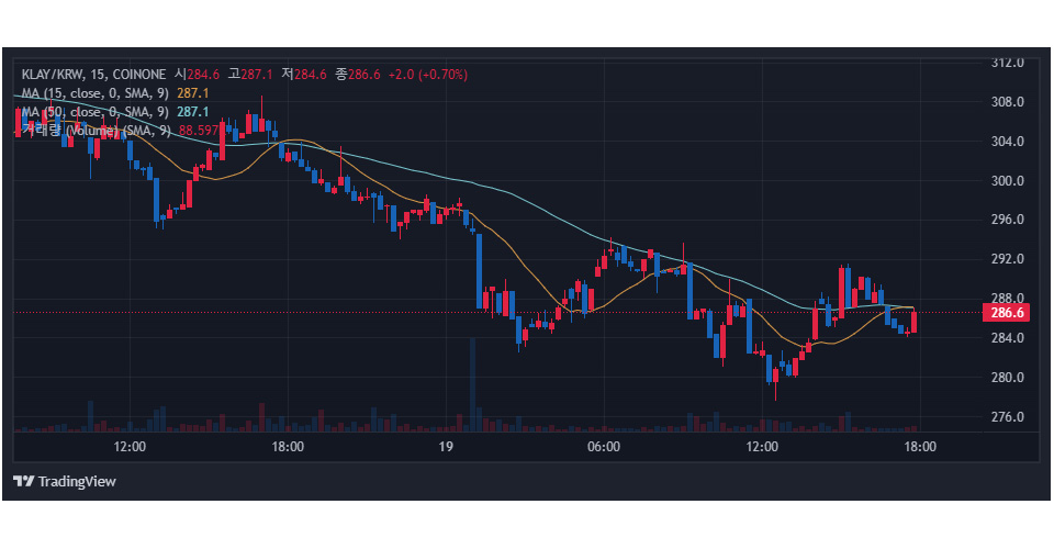 코인원에서 거래 중인 클레이튼 / 자료=코인원
