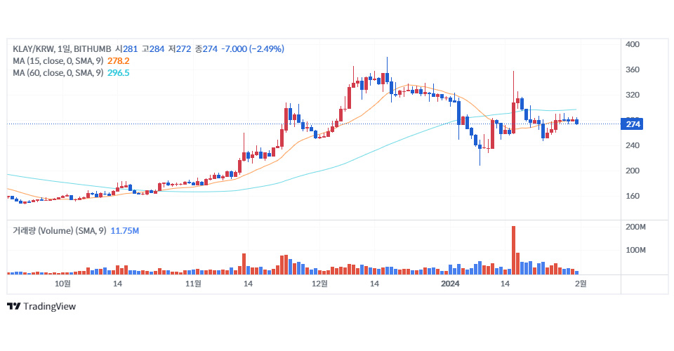 빗썸에서 거래 중인 클레이튼 / 자료=빗썸