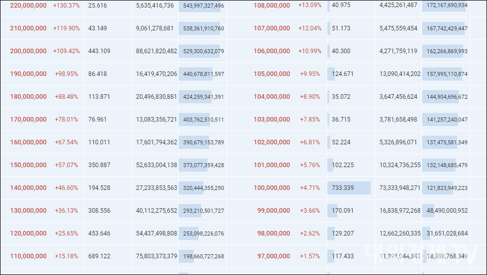 업비트의 비트코인 누적호가 구간 / 자료=업비트