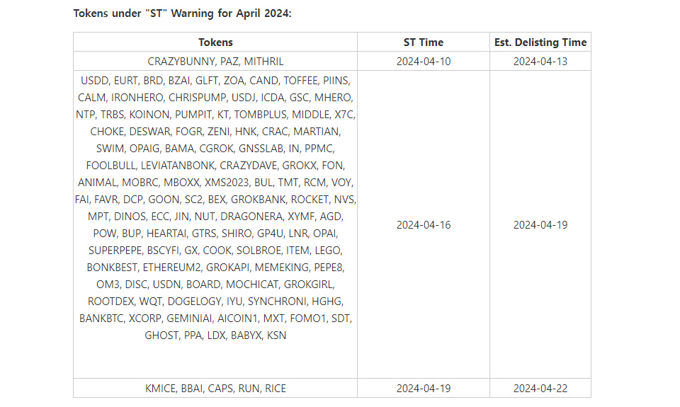4월의 상장 폐지 리스트 / 자료=멕스씨