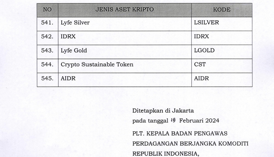 2024년 인도네시아 화이트 리스트 코인 일부 / 자료=상품선물거래규제국(Bappebti)