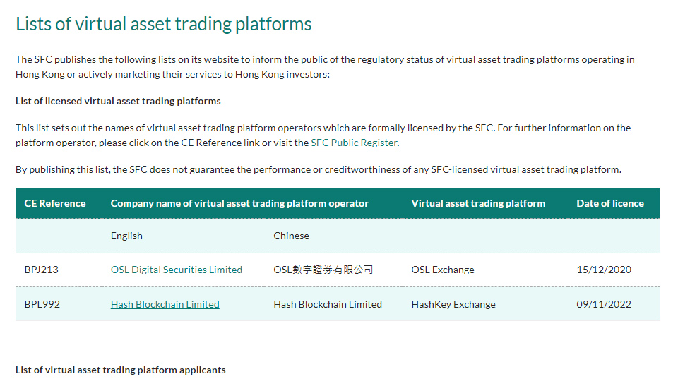 홍콩 증권선물위원회에 등록된 정식 거래소 일부 / 자료=홍콩 증권선물위원회